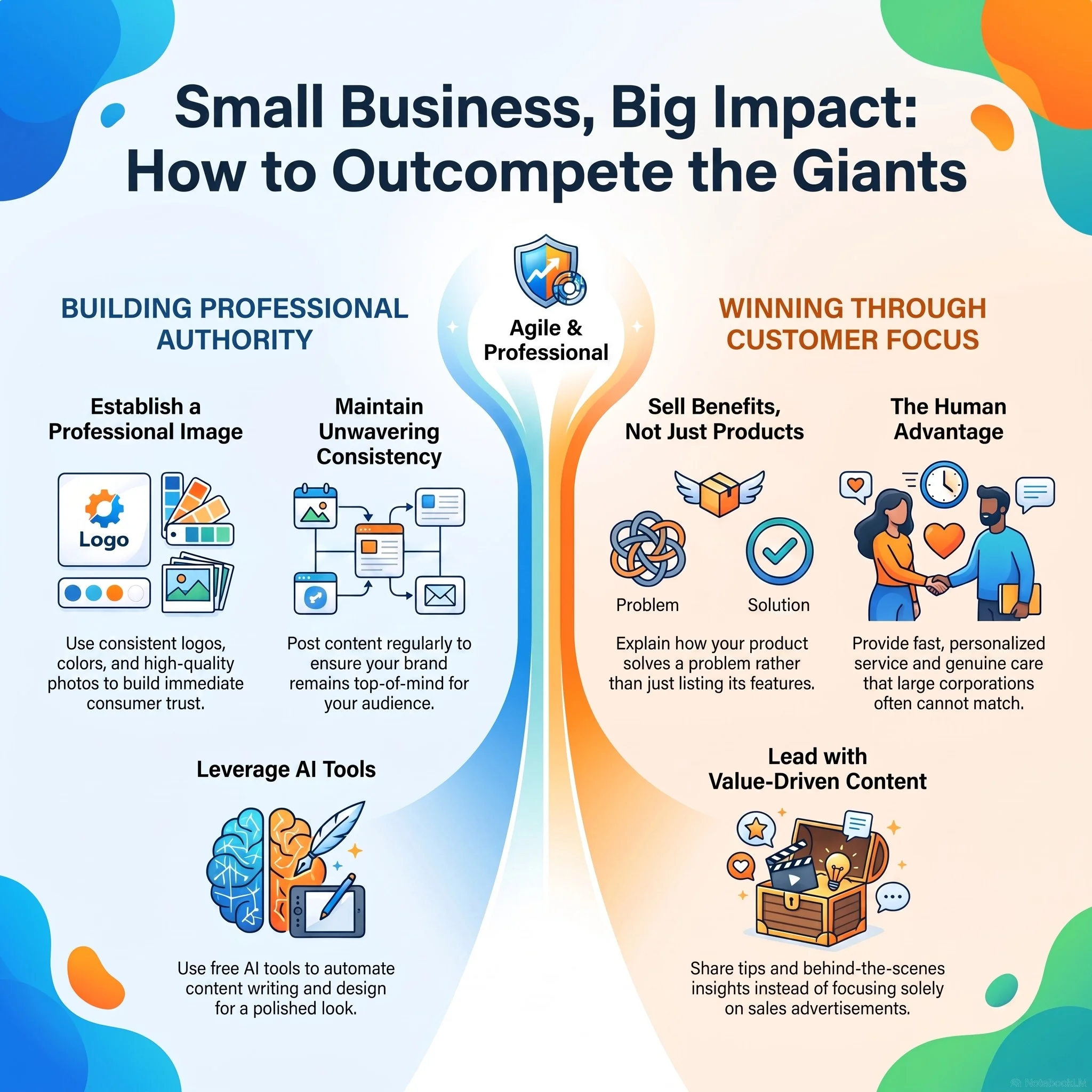 Small Business Competitive Strategy Guide